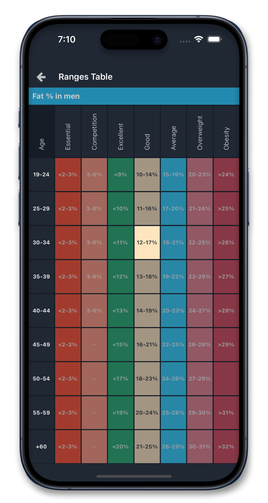 Ranges Table Interface
